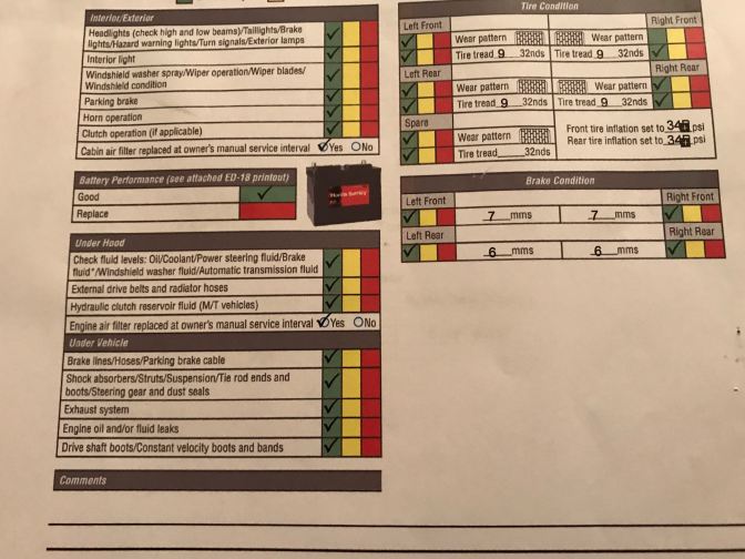 Readout of vehicle inspection - all items are checked in a green box, indicating good status.