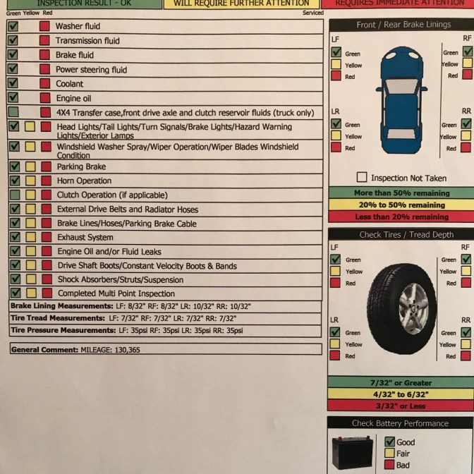 Honda vehicle report, with checkmarks on all INSPECTION RESULTS - OK boxes.