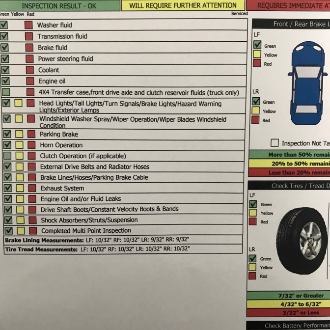 Vehicle inspection report with green marks for OK inspection result next to every category.