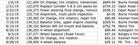 Spreadsheet with vehicle maintenance information (discussed in following paragraph).