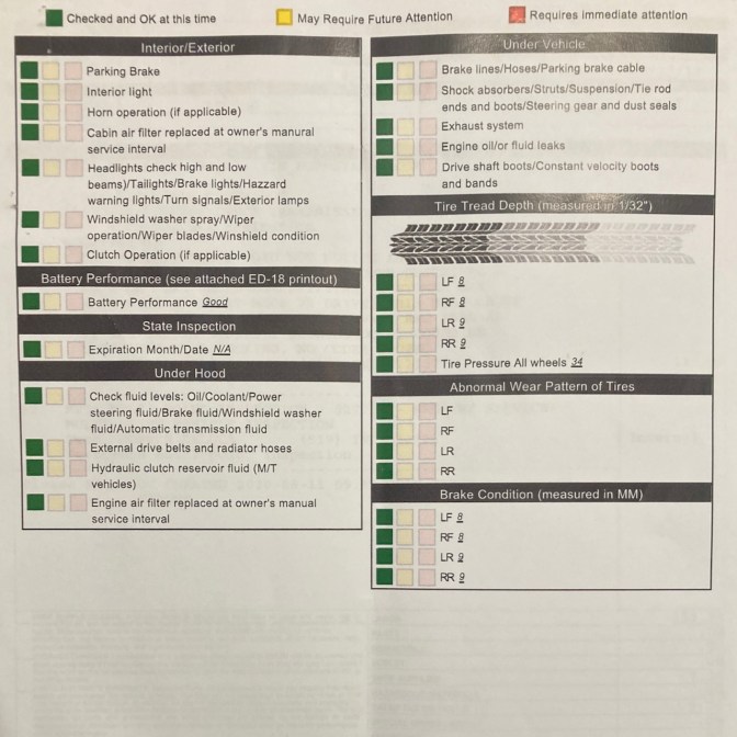 Vehicle inspection report with all sections reported as green (CHECKED AND OK AT THIS TIME)