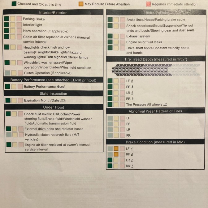 Vehicle inspection report for Honda Accord. 