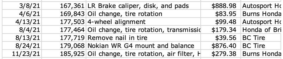 Excel spreadsheet listing vehicle maintenance costs and service history for 2021.