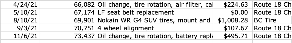 Jeep Grand Cherokee Maintenance 2021