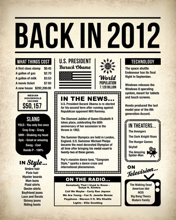 BACK in 2012 poster, which explanation of costs in 2012, slang, stye, government, news, sports, technology, music, movies, and television shows that were popular.