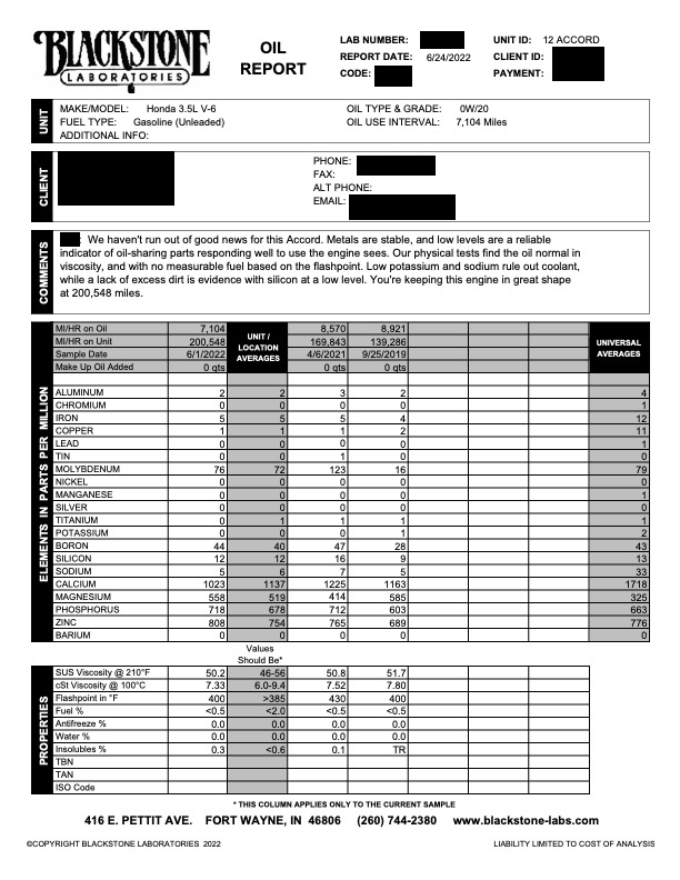 Write-up of Blackstone Laboratories Oil Report.