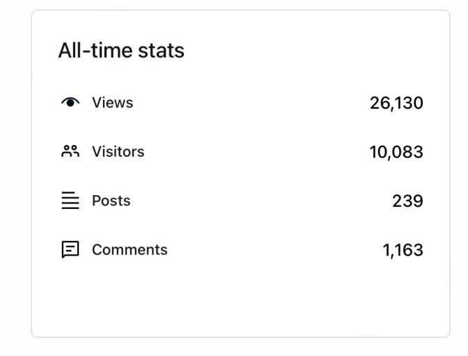 All-time stats views 26,130 visitors 10,083 posts 239 comments 1,163