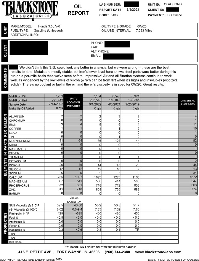 Oil analysis report from Blackstone Labs.