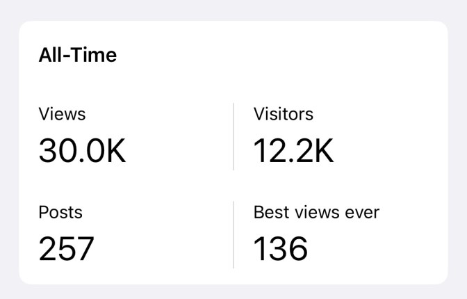Blog stats screenshot showing 30.0K views 12.2k visitors, 257 posts, 136 best views ever.