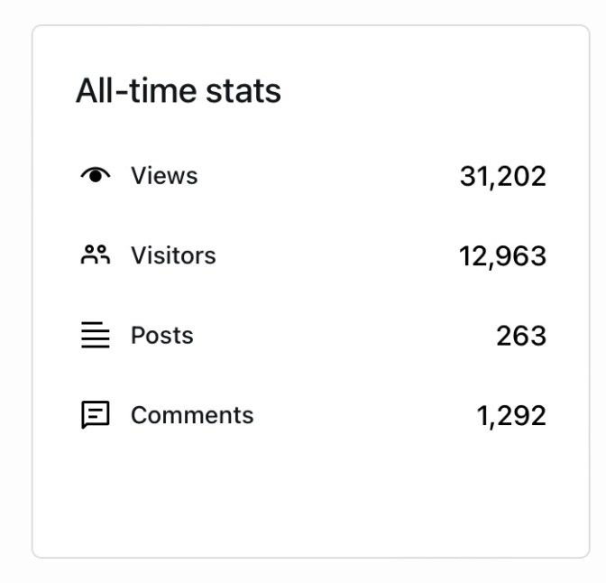 Screenshot of all-time stats for blog.