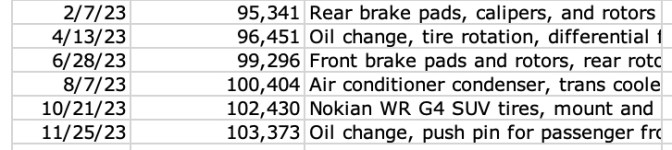 Screenshot of Microsoft Excel spreadsheet listing repairs and maintenance to Jeep Grand Cherokee.