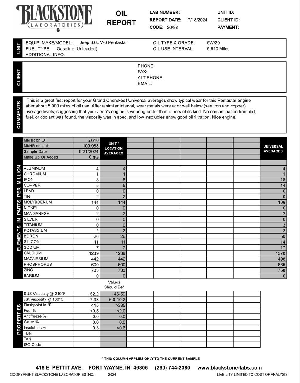 Black Laboratories oil report on 2014 Jeep Grand Cherokee.