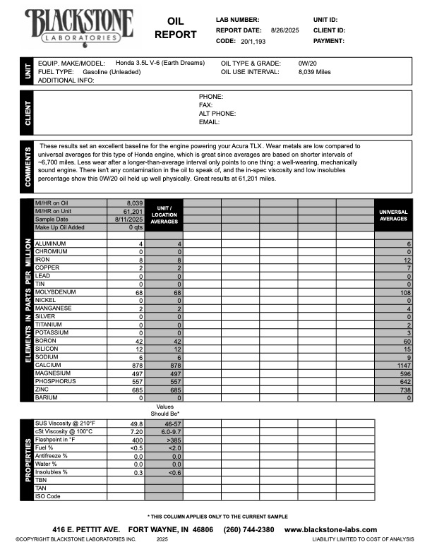 Oil analysis report from Blackstone Labs for 2020 Acura TLX reporting good engine health.