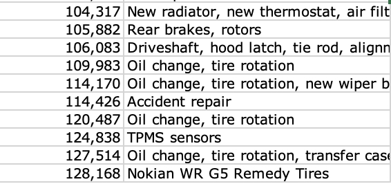 Maintenance spreadsheet for 2025 for Jeep Grand Cherokee.